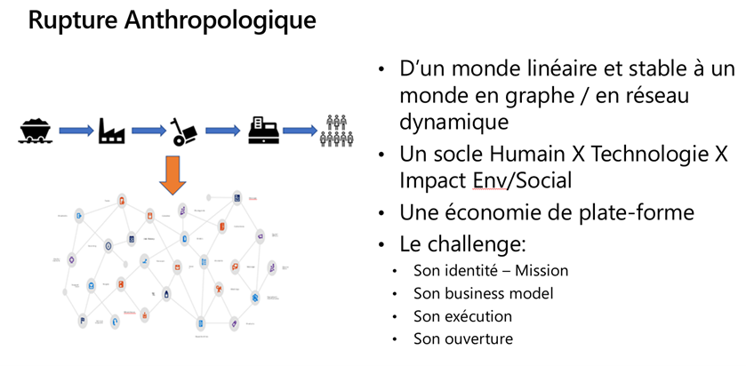 graphe-20220223 - Technologie et Consommation