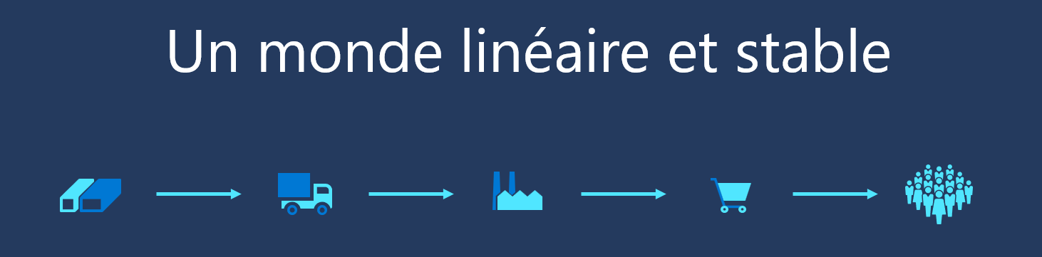 image - Technologie et Consommation