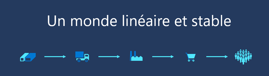 image1 - Technologie et Consommation un monde linéaire
