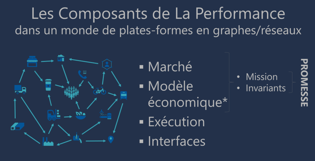 image-1 - Technologie et Consommation les composants de la performance