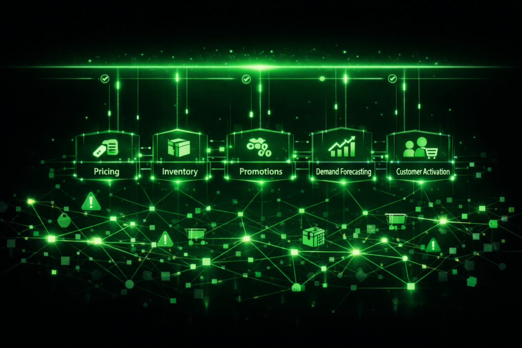 Système de gestion esn retail avancé - Technologie et Consommation Système de gestion esn retail avancé